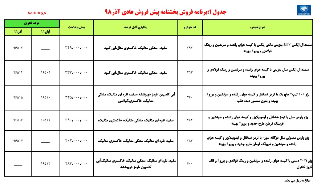 ثبت نام ایران خودرو